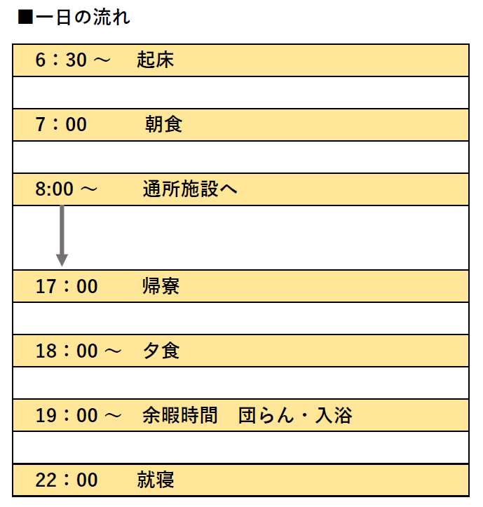 グループホームこいのにあ 共同生活援助 1日の流れ コイノニアかみきた 東京都世田谷区